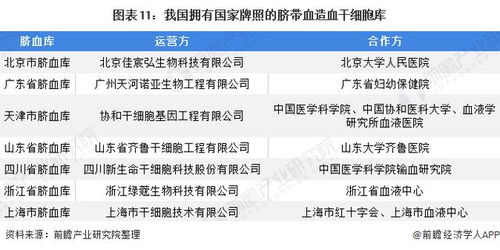 干细胞行业 开启第三次医学革命，国内研发加速填补空白