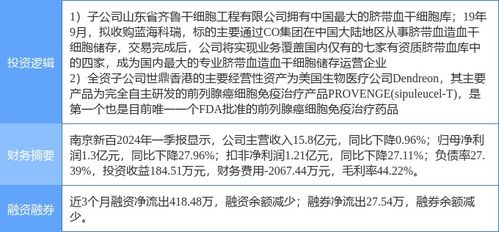 5月8日南京新百涨停分析 干细胞、创新药与医药概念热股
